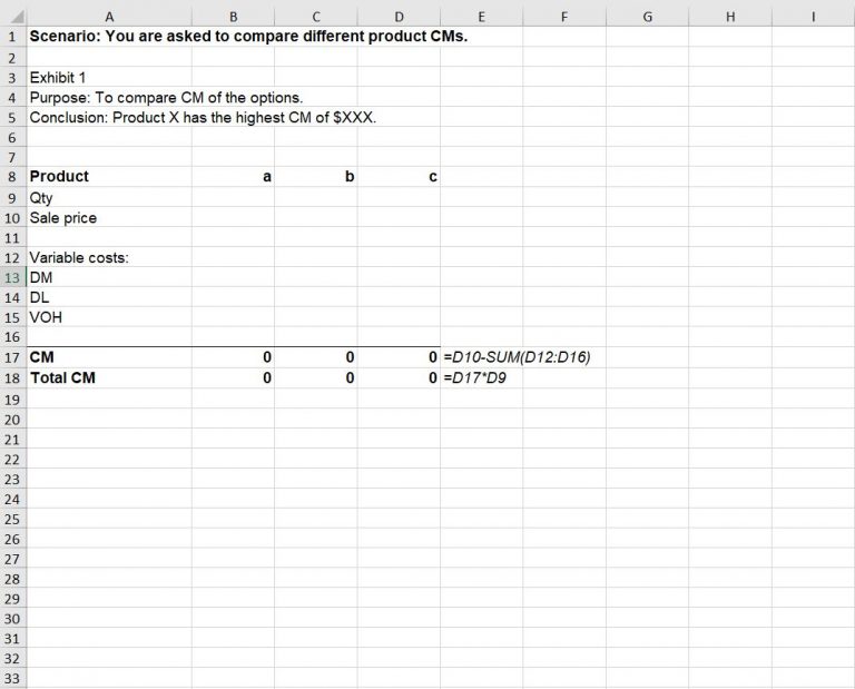 Contribution margin analysis template