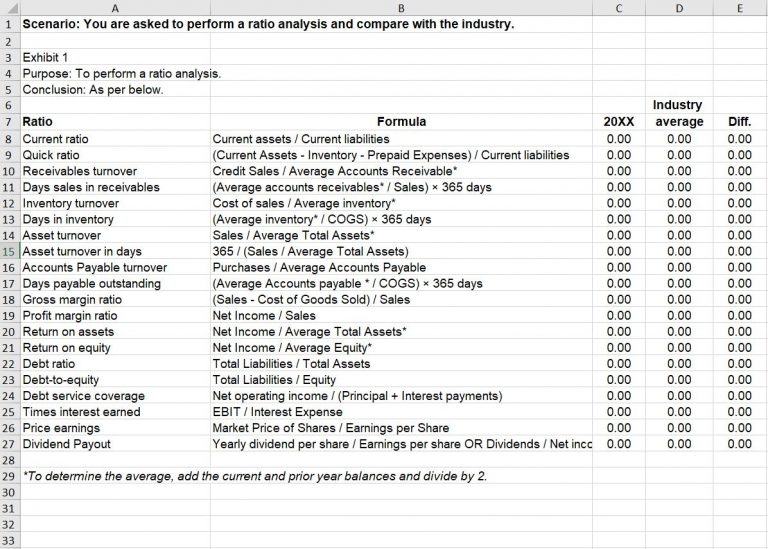 Ratio analysis template