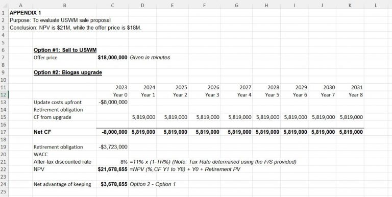 The finished analysis worked through in Excel