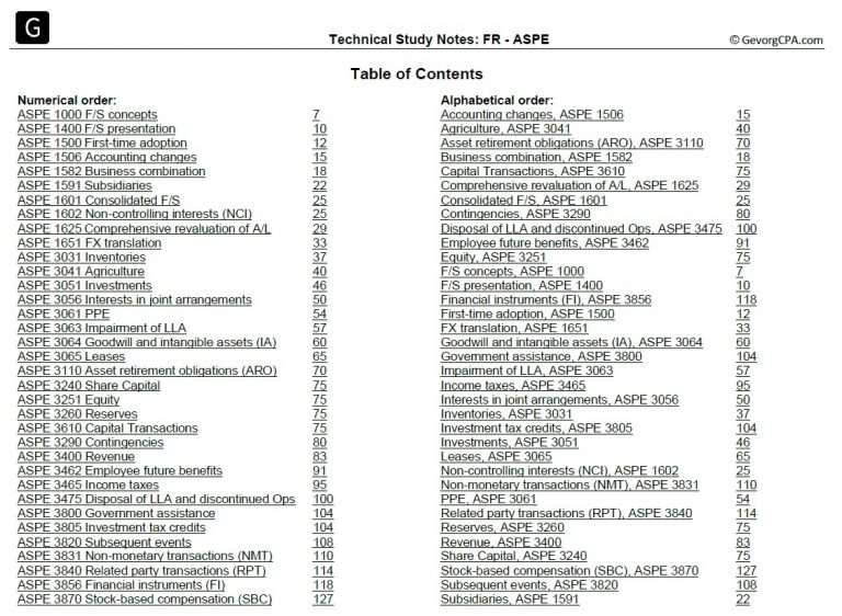 Contents listing every ASPE section in numerical order and again alphabetically
