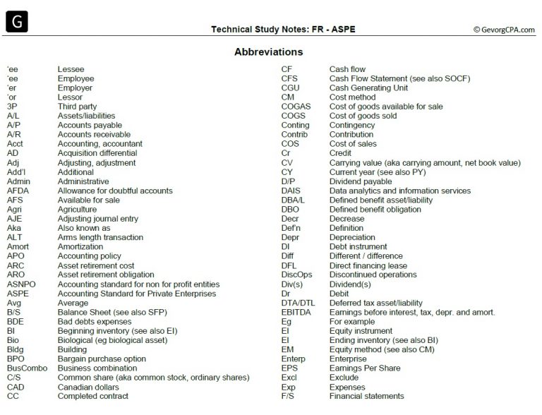 Two columns of financial reporting abbreviations and what each one stands for