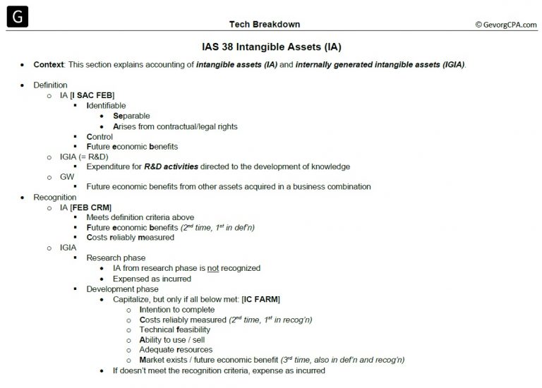 IAS 38 intangible assets broken down