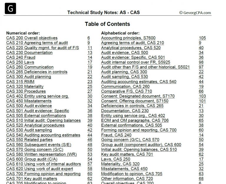 Table of contents listing every standard in numerical order and again alphabetically