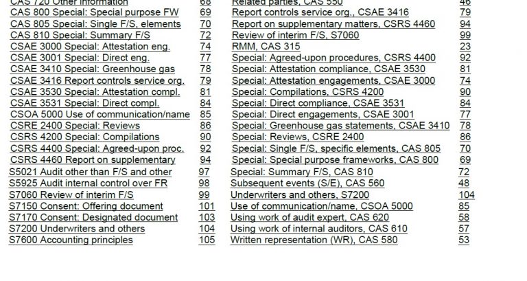 Contents continued through the CSAE, CSRE and CSRS standards