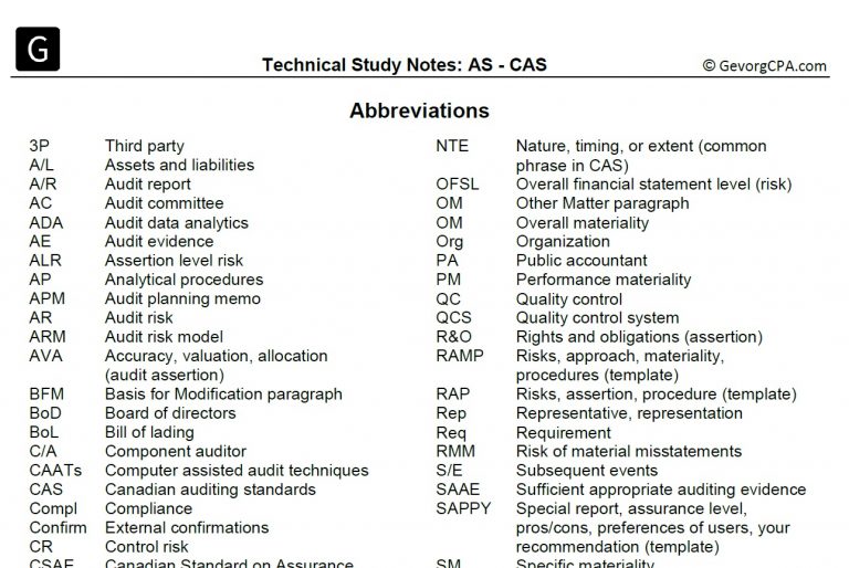 Two columns of assurance abbreviations and what each one stands for