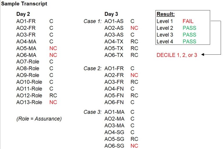 Understanding Your Sept 2025 CFE Transcript | Gevorg CPA