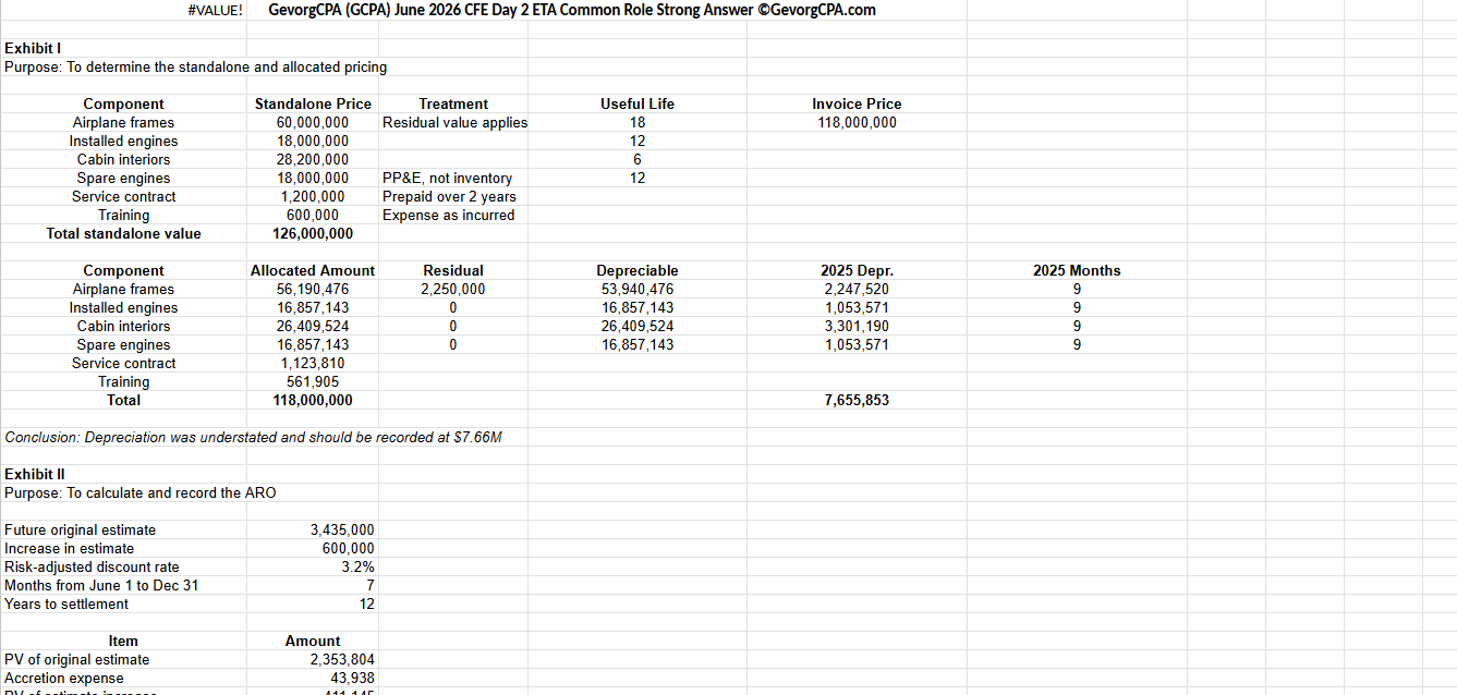 Excel appendix supporting the Day 2 common role answer, with the allocation and ARO exhibits