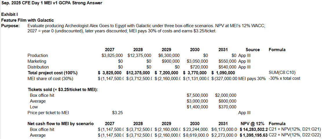 Excel exhibit showing the NPV analysis across three box office scenarios
